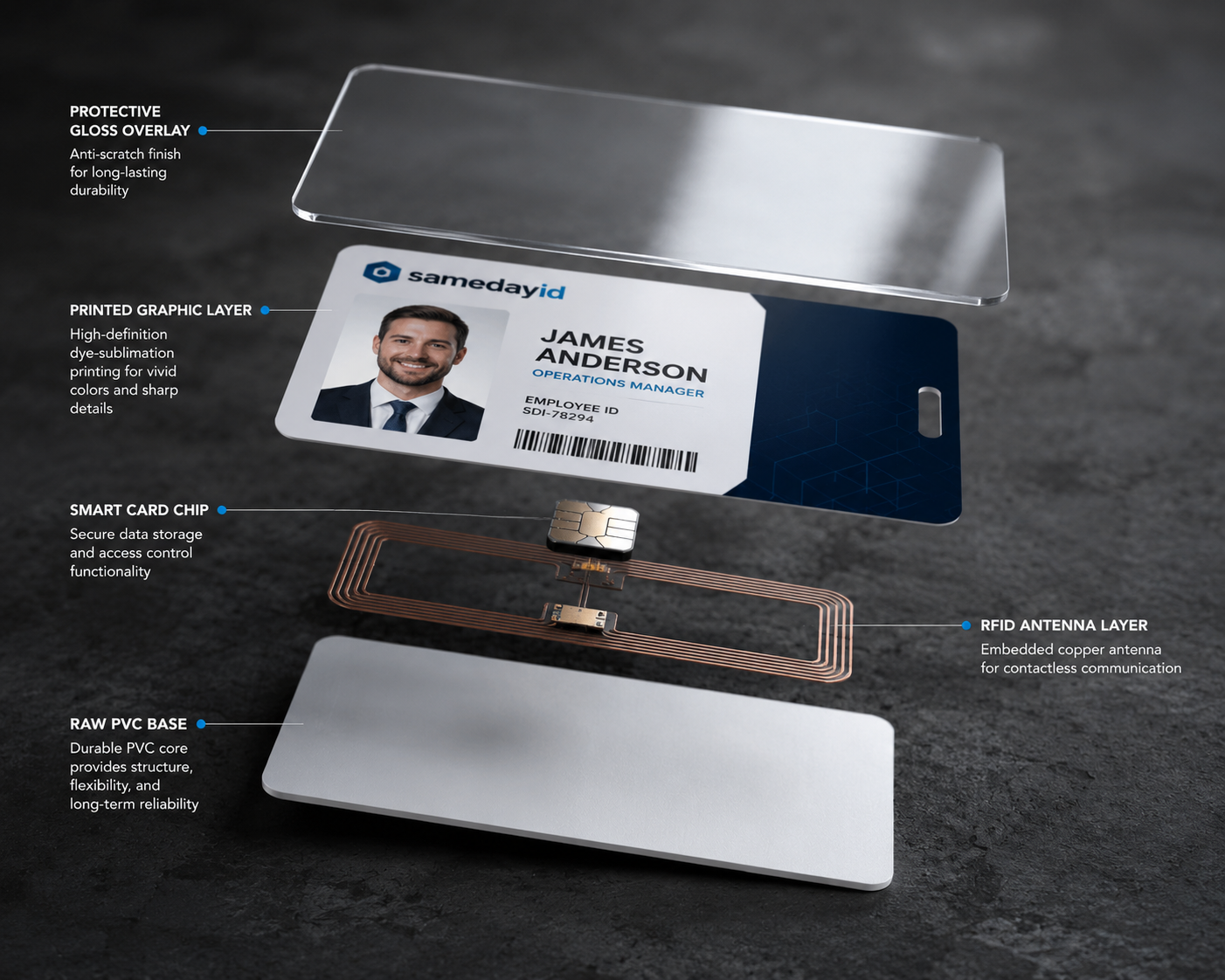 How PVC ID Cards Are Made: The Step-by-Step Production Process